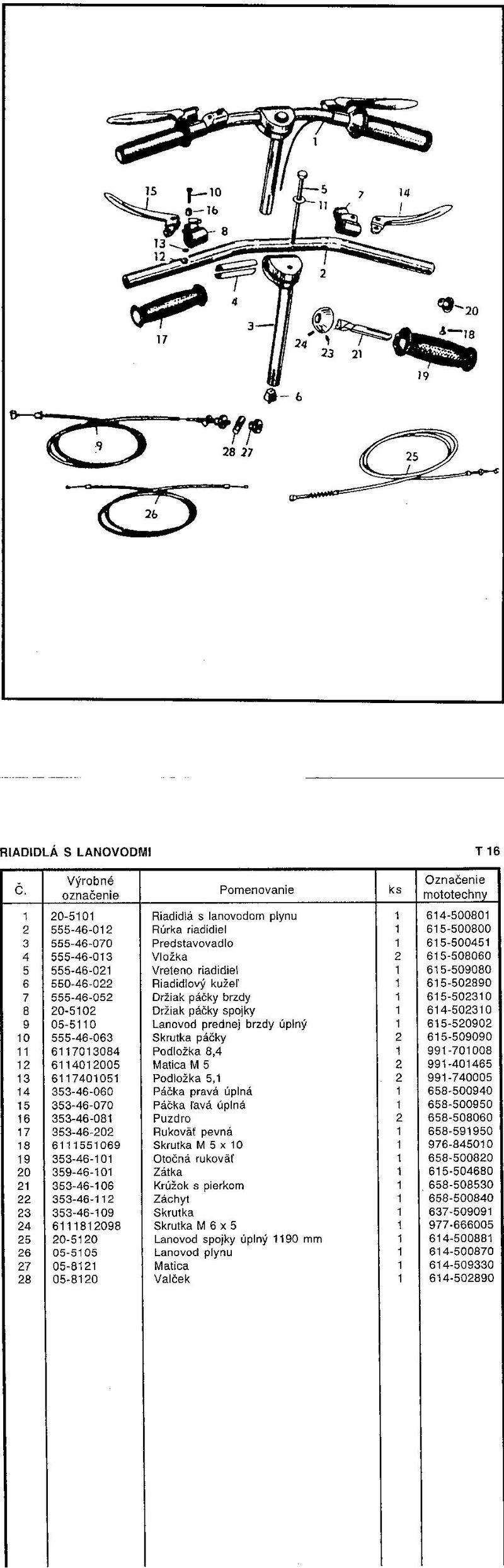 riadítko a lanká